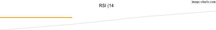 RSI Chart